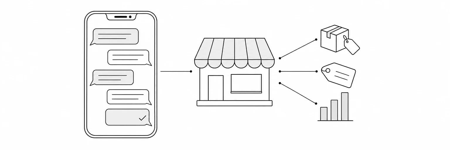 A black-and-white diagram of a phone messaging thread connected to a small storefront, an order box, a price tag and stock-level bars.