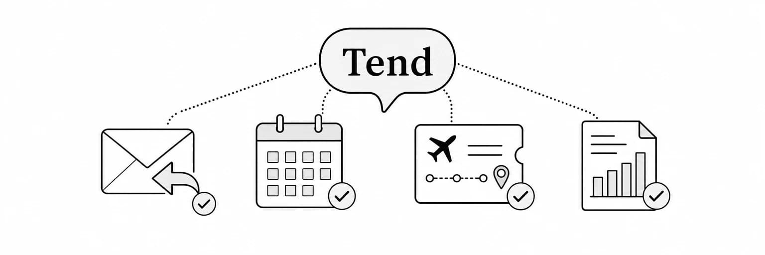 A black-and-white illustration of Tend connected to email, calendar, travel and document tasks.